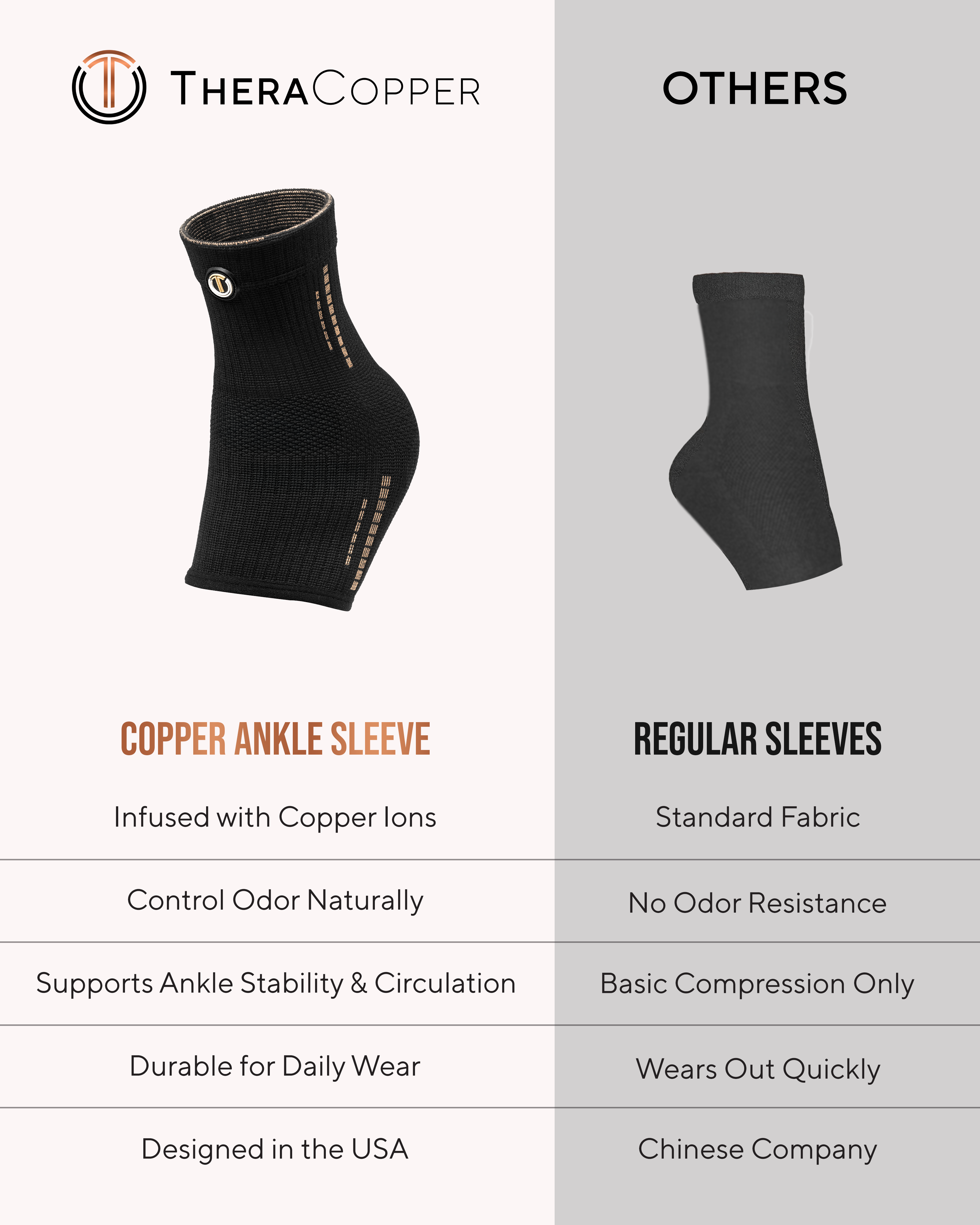 Copper Compression Ankle Brace Sleeves Two Pack Support