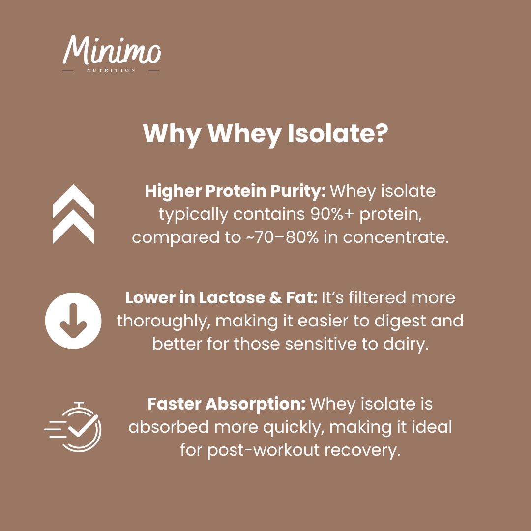 Chocolate Whey Isolate Protein Powder 1.54 lb Container