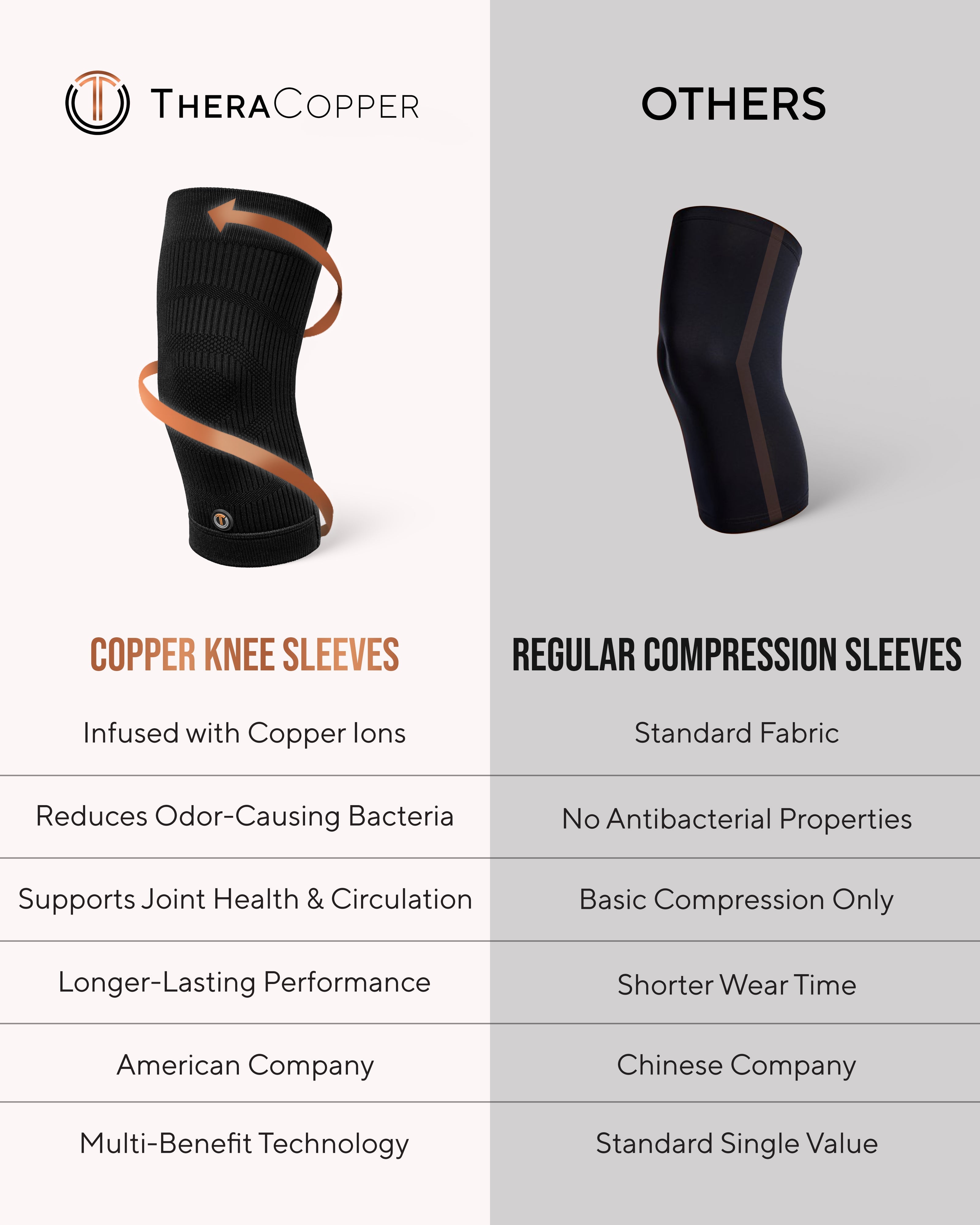 Copper Compression Knee Sleeves 2-Pack Support Sports Fitness Knee Braces
