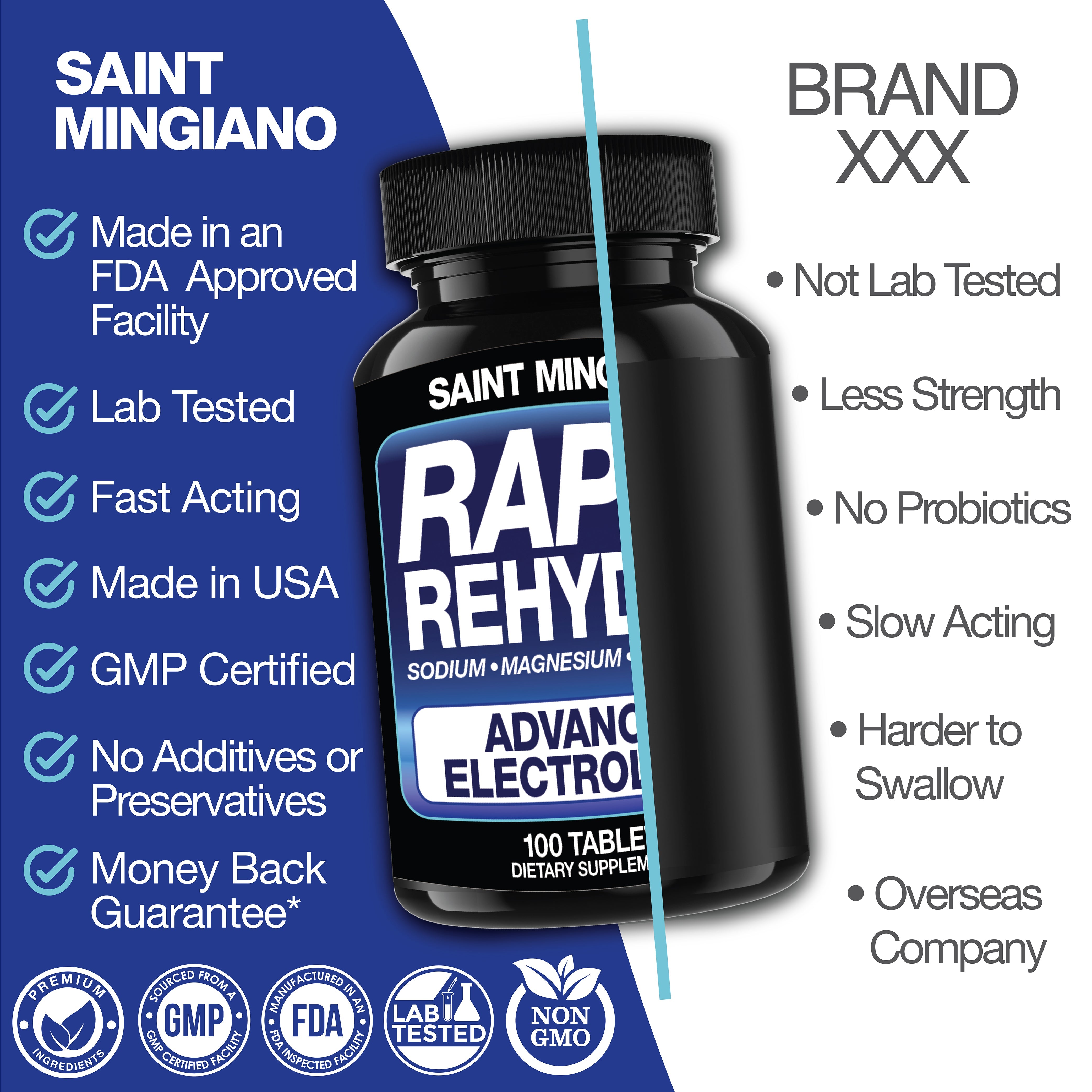 Rapid Rehydr8 Electrolyte Capsules for Hydration and Recovery